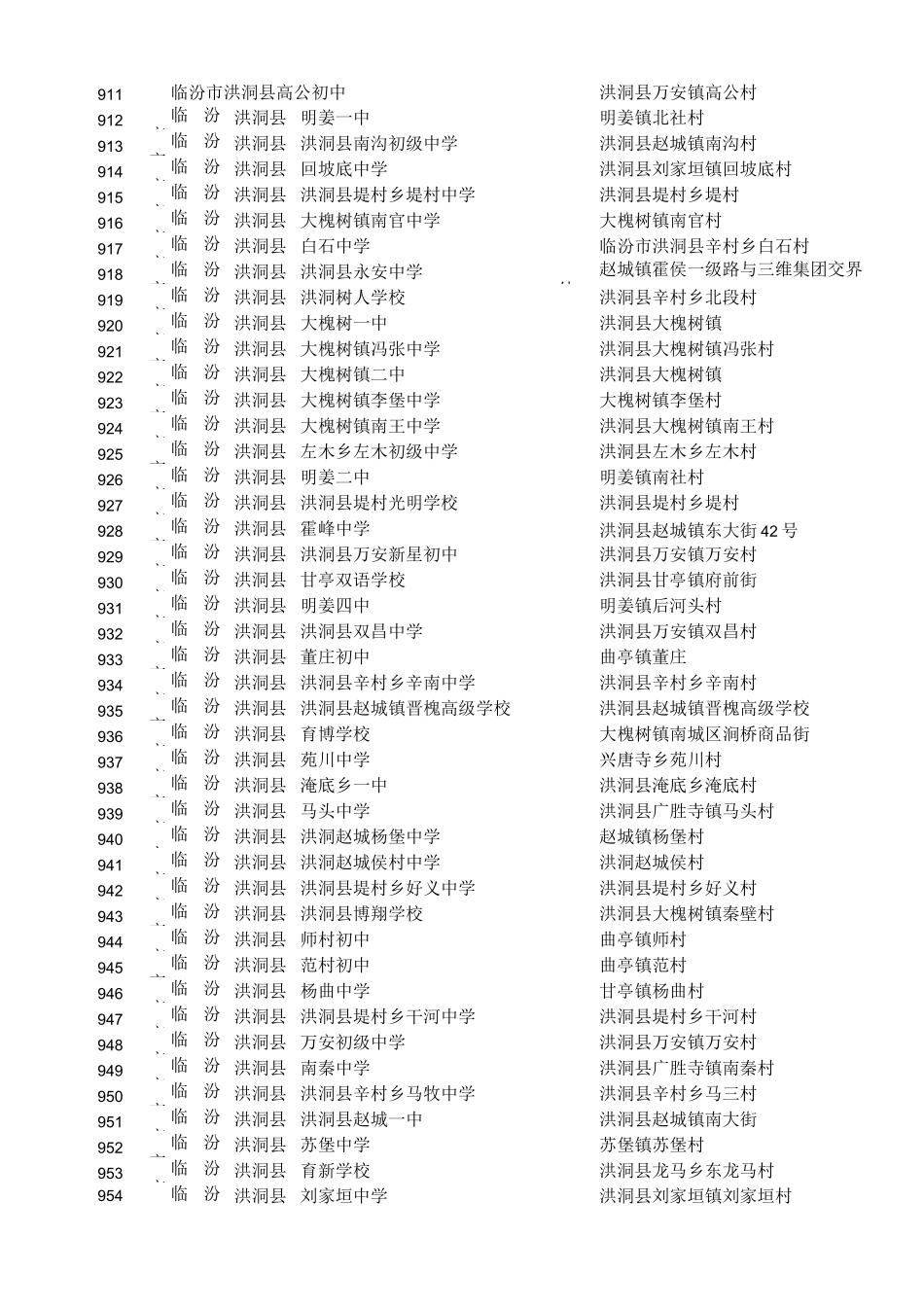 (完整版)山西初中学校名单_第2页