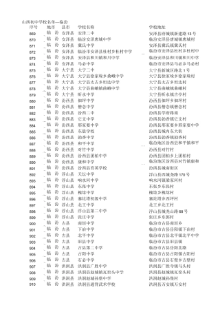 (完整版)山西初中学校名单