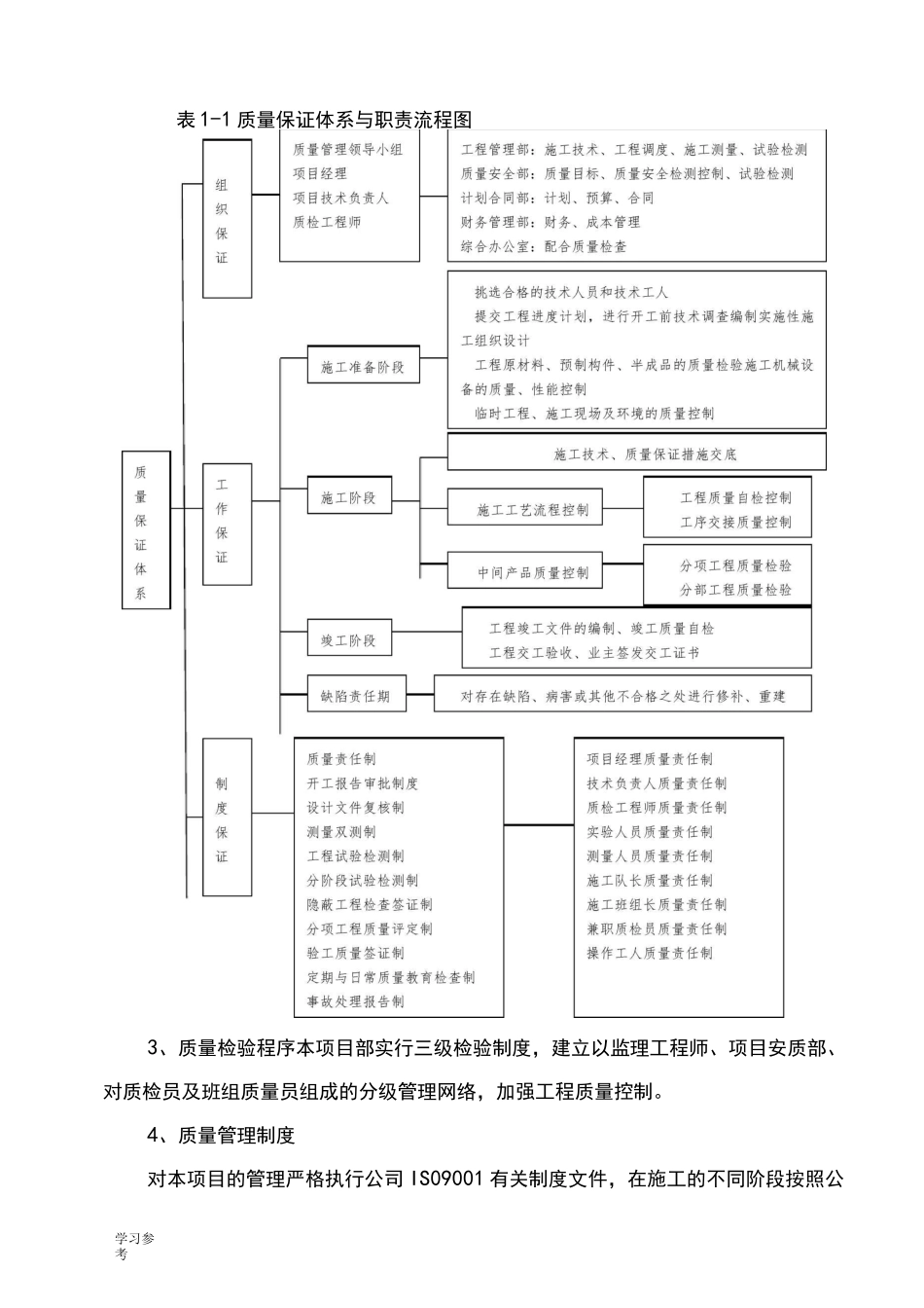 质量保证体系与质量保证措施方案_第3页