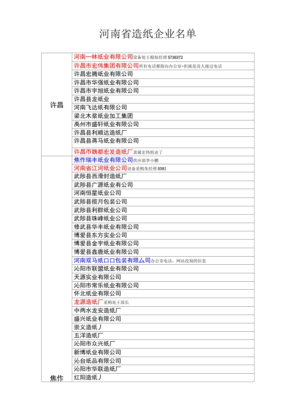 河南造纸企业名单_第3页