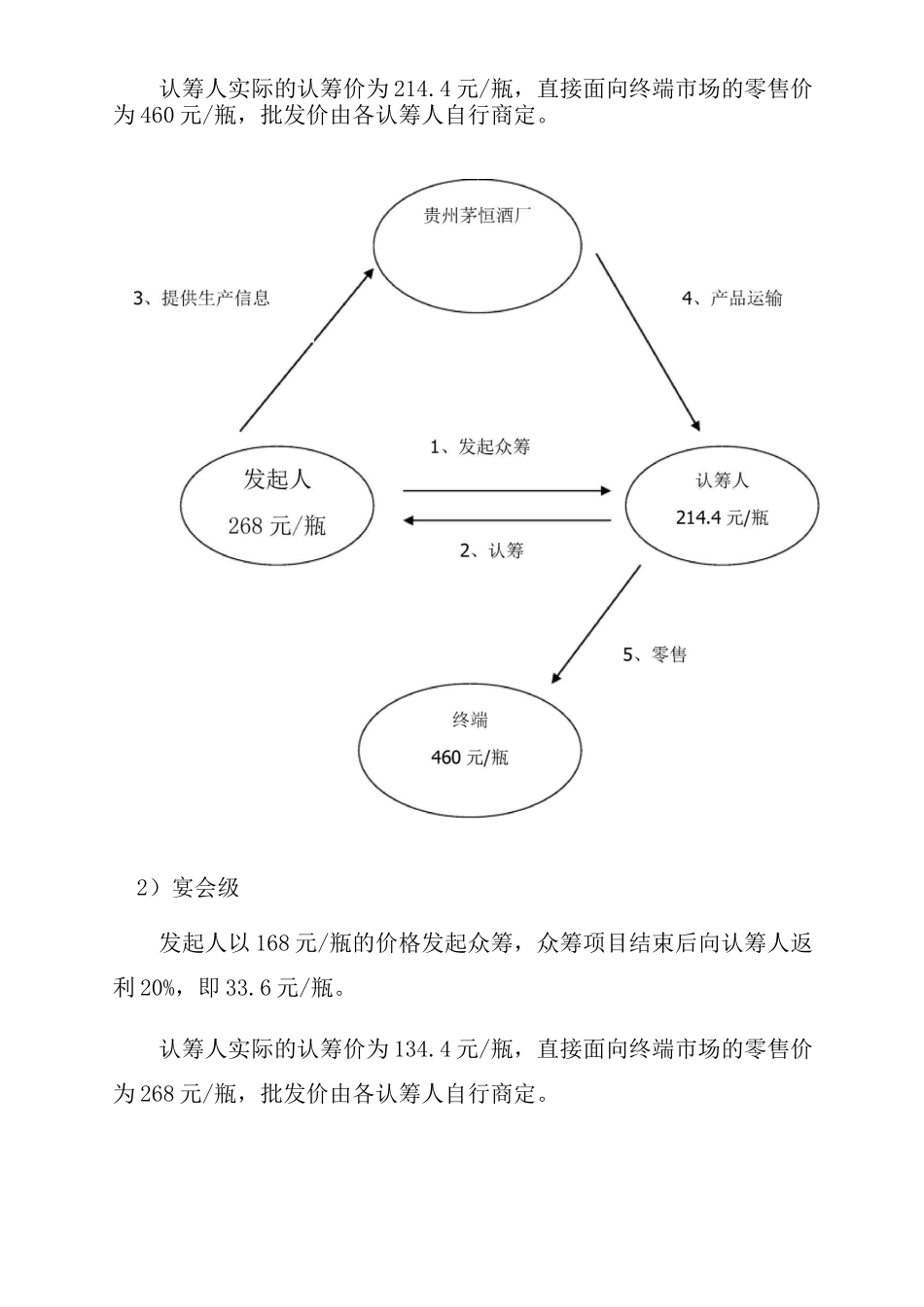 茅恒酒众筹方案(DOC)_第3页