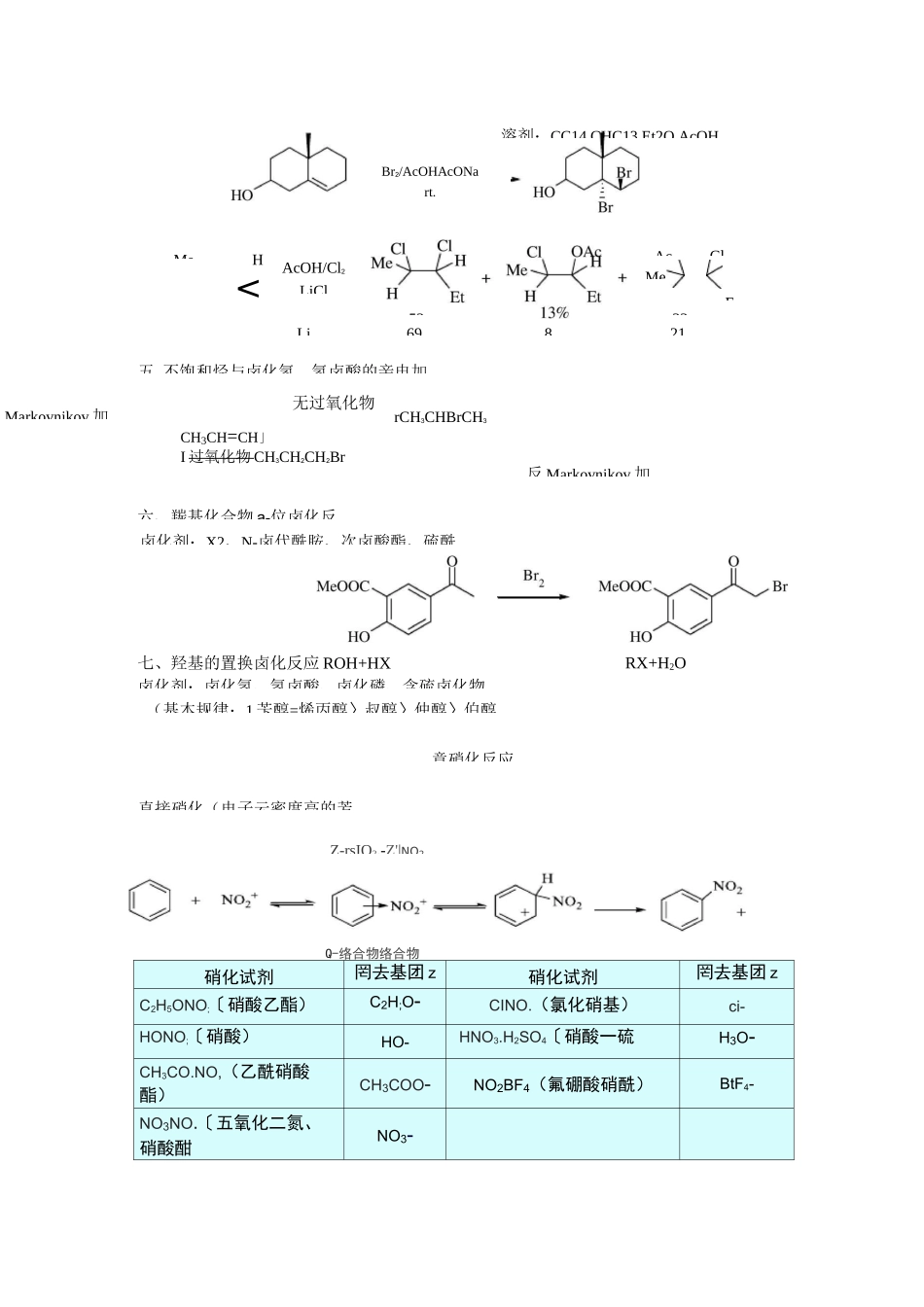 药物合成反应复习_第2页