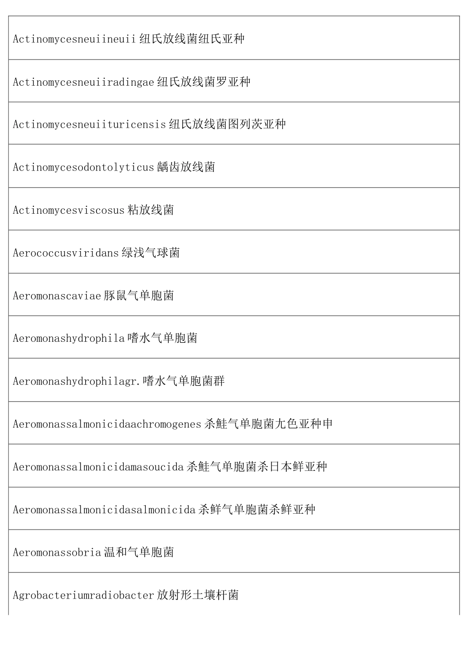 常见细菌名称大全_第3页