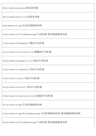 常见细菌名称大全