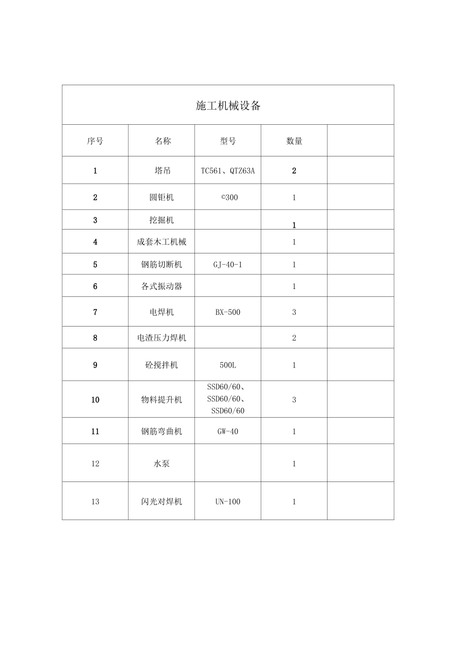 机械设备清单(完整版).._第2页