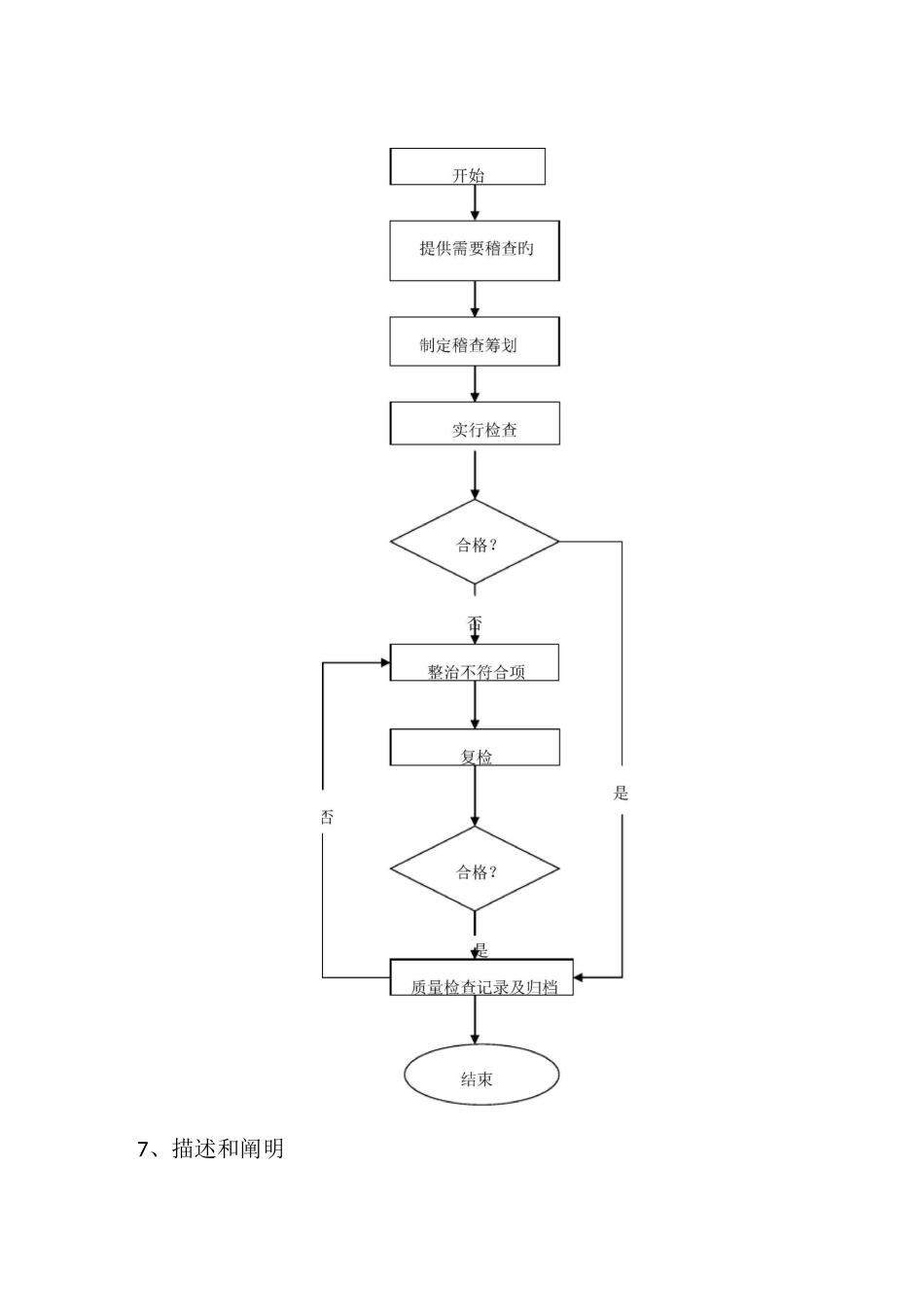 电梯维保质量稽查管理制度_第3页