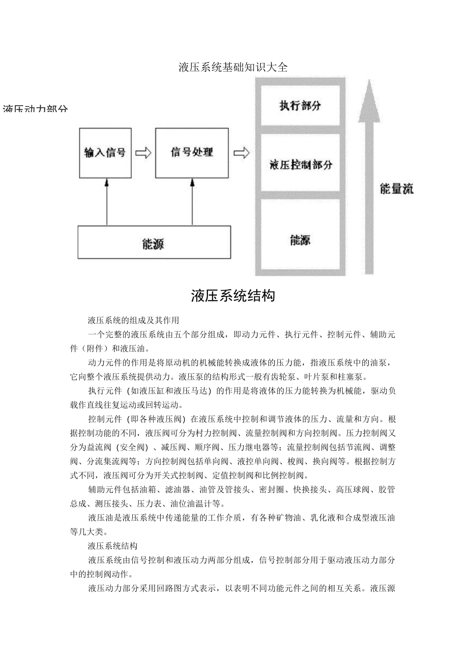 (完整版)液压系统基础知识大全液压系统的组成及其作用一个完整的液压系统_第1页