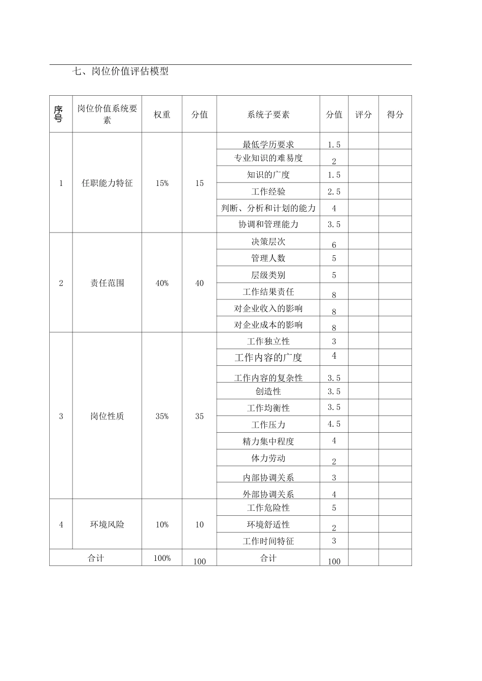 岗位价值评估及胜任力评估方案_第2页