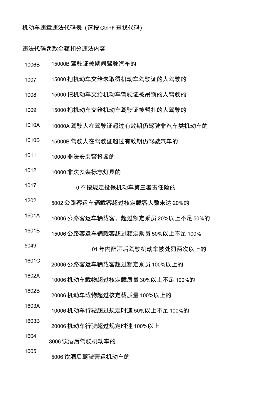 交通违章违法代码罚款金额对照表_第2页