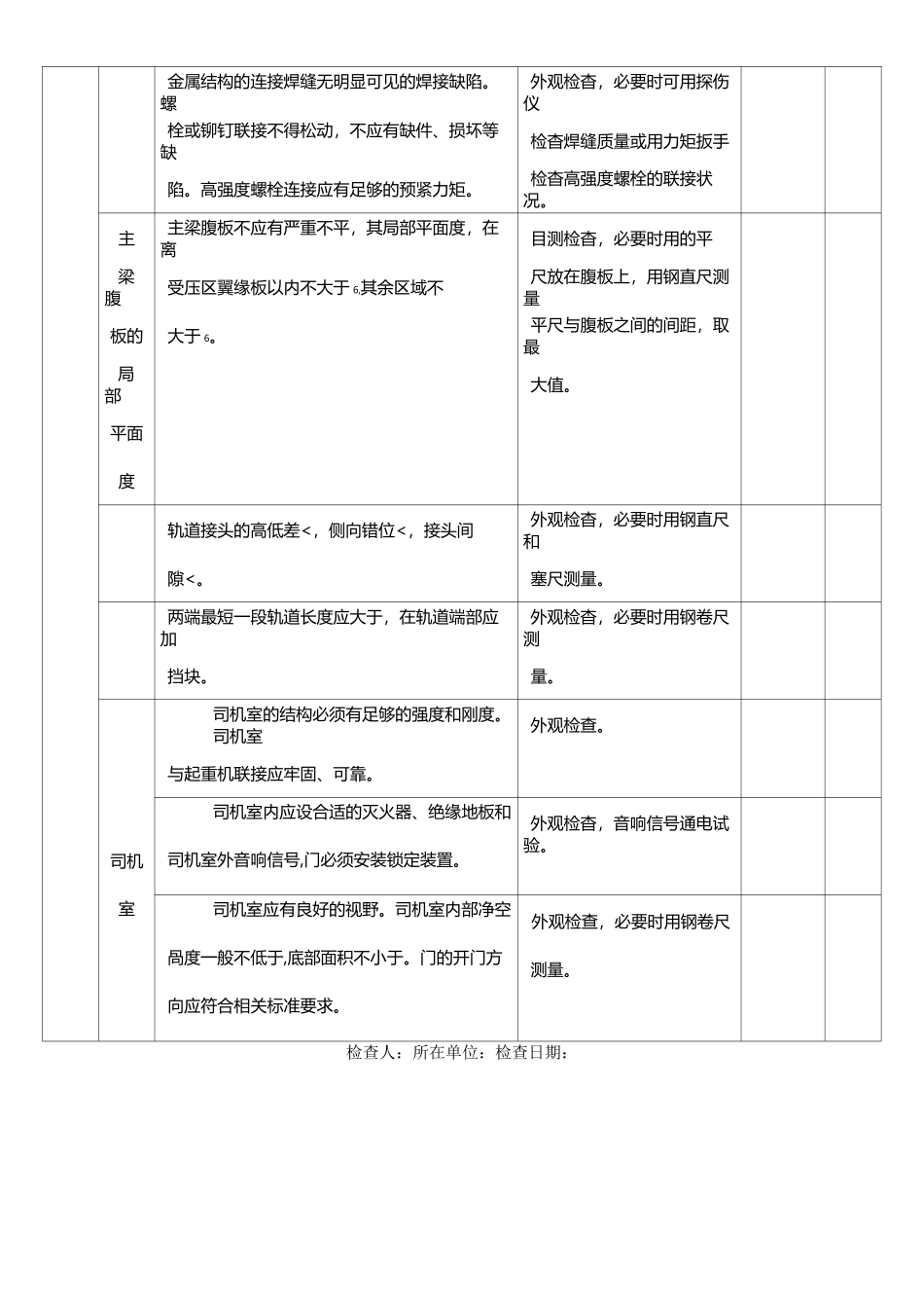 天车检查标准_第3页