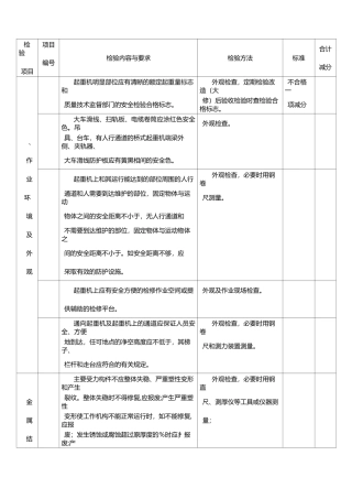 天车检查标准