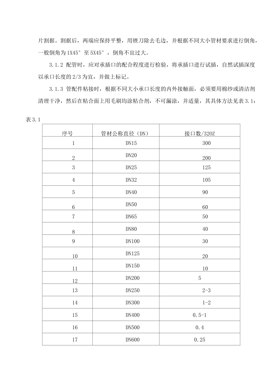 PVC管安装工艺标准_第2页