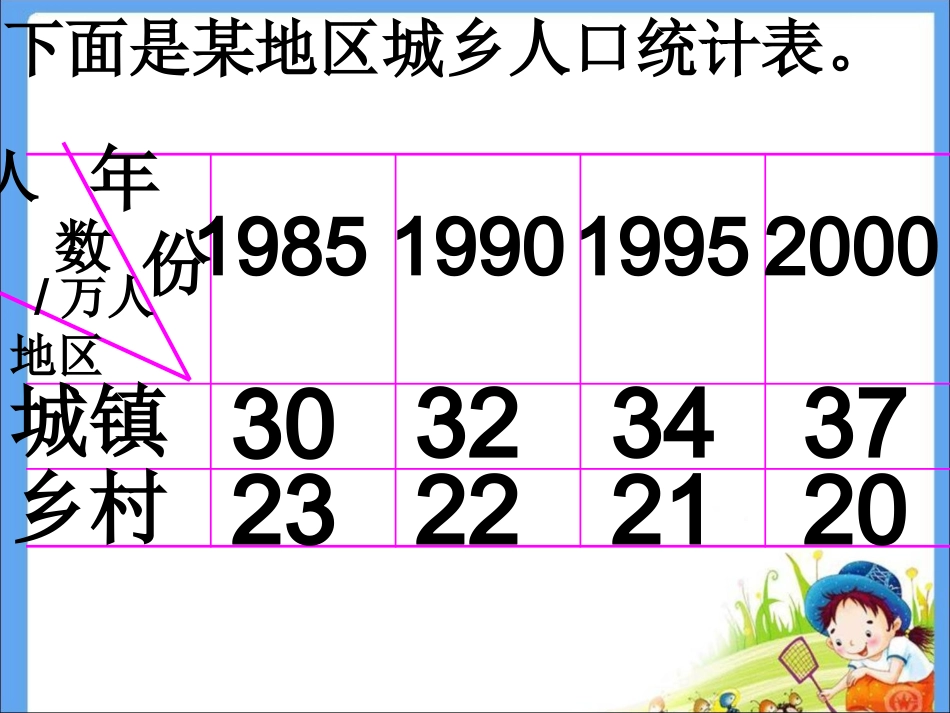 四年级上册《纵向复式条形统计图》PPT课件[1]_第2页