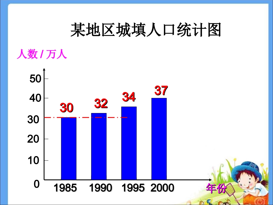 四年级上册《纵向复式条形统计图》PPT课件[1]_第3页