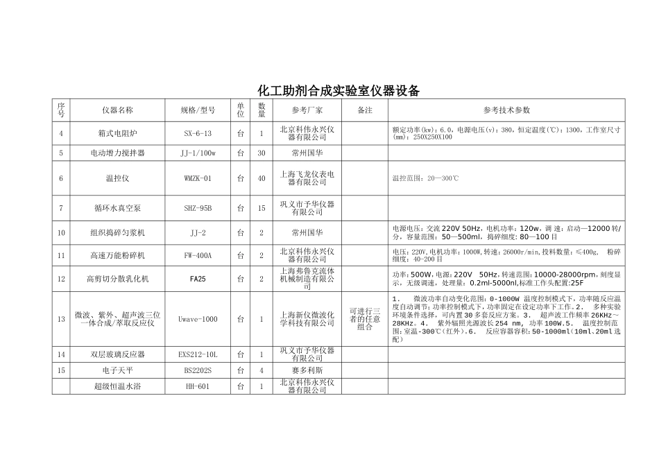 陕西科技大学物资购置任务书_第3页