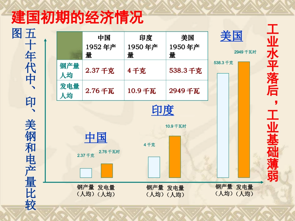 社会主义道路的探索6_第2页