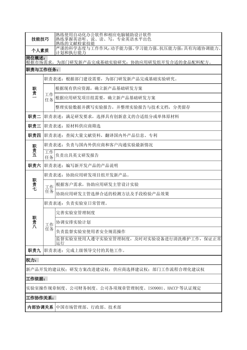 食品配料部研发主管岗位说明书_第2页