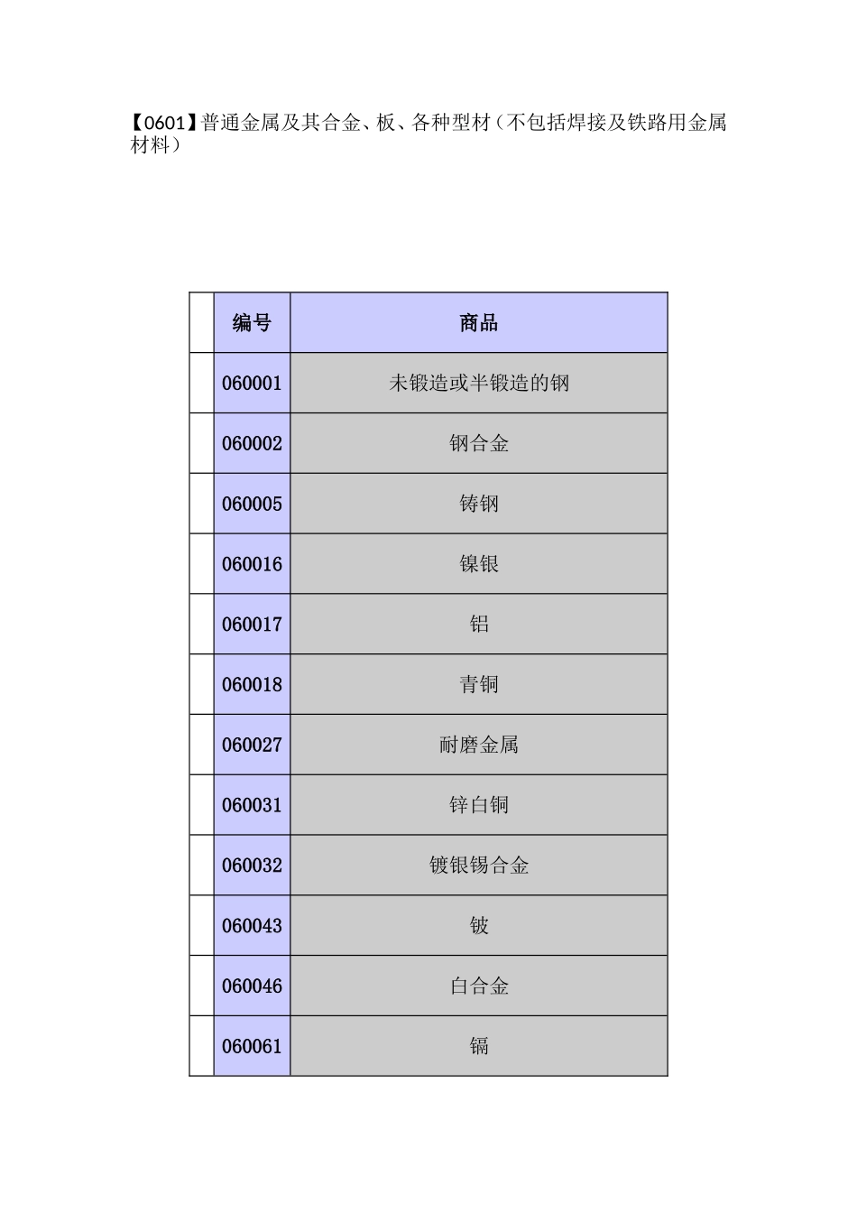 6类五金器具商标分类表_第2页