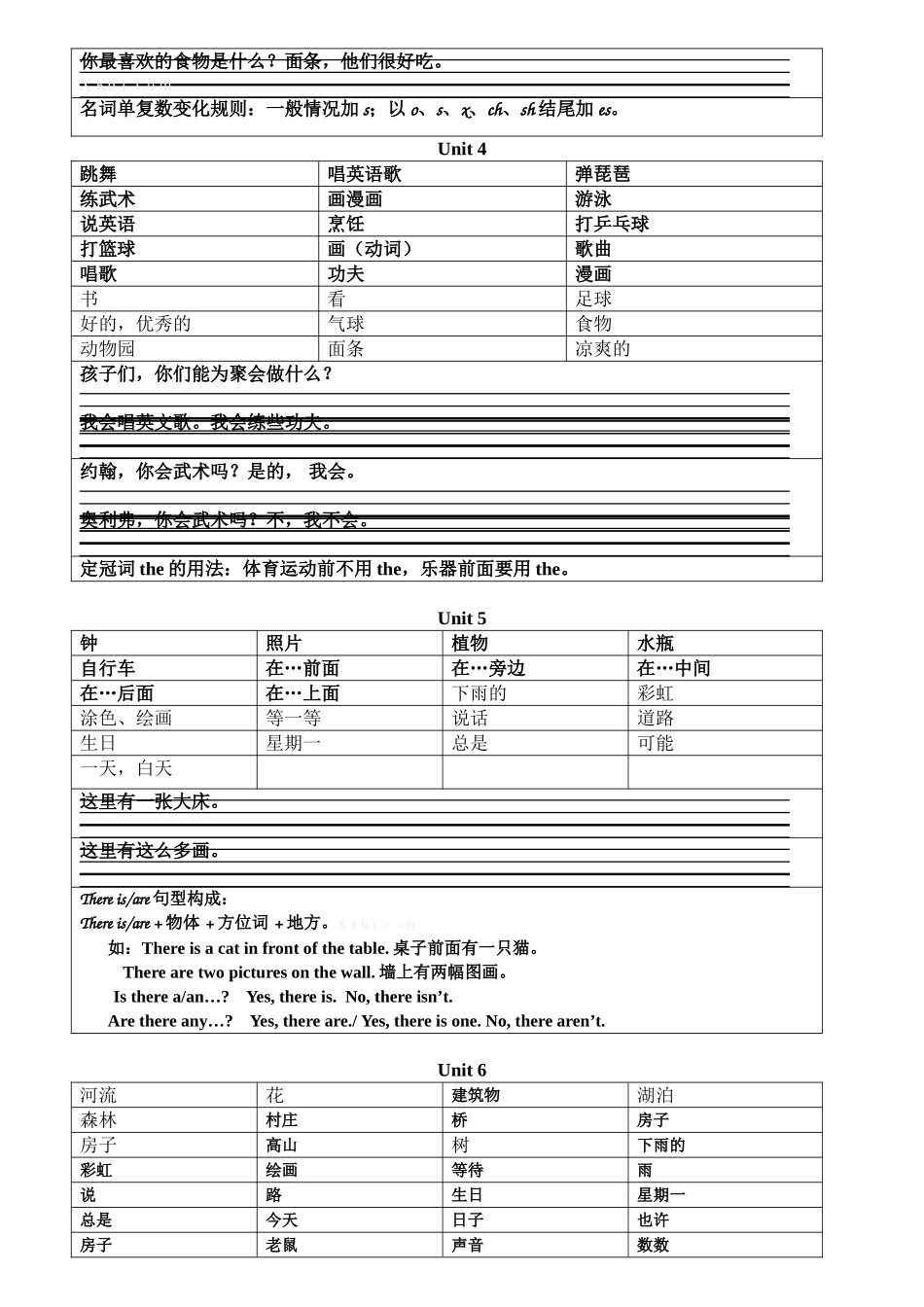 新版pep小学英语五年级上册四会单词四会句子默写_第2页