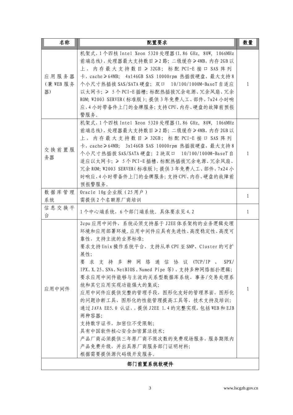 招标货物清单及技术要求_第3页