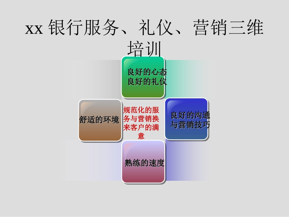 银行服务、礼仪、营销三维培训_第1页