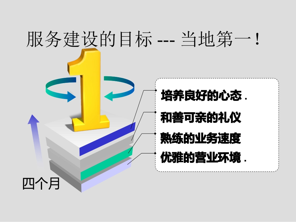 银行服务、礼仪、营销三维培训_第3页