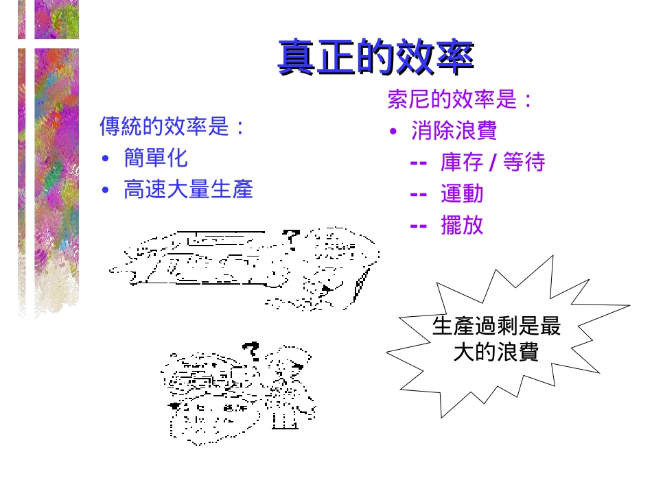 生产的革命——索尼的方法-PPT_第3页