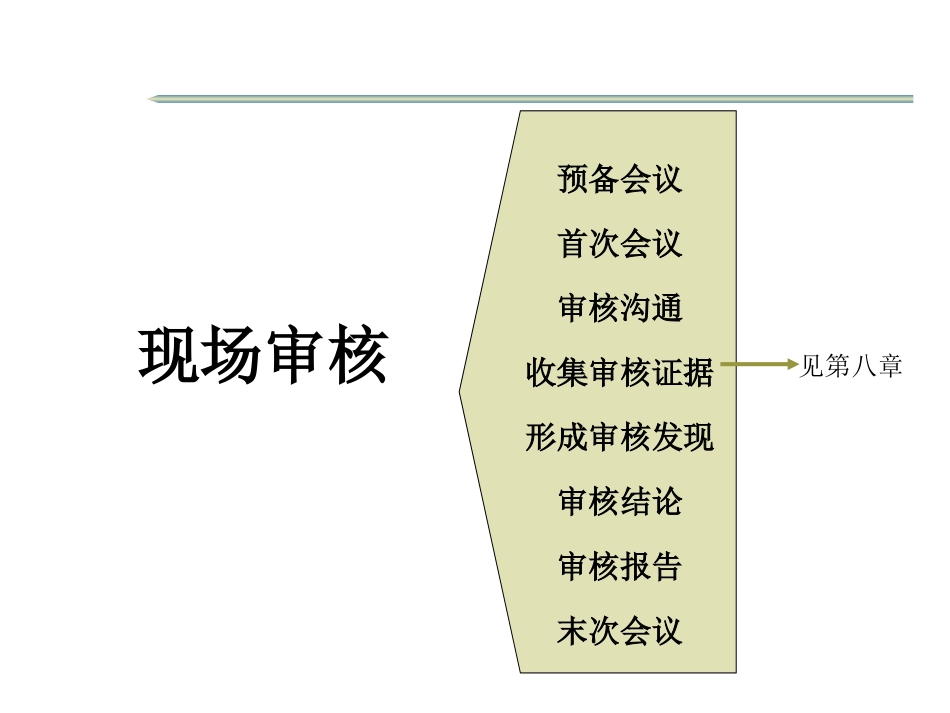 ISO9000现场审核要素培训课件_第1页