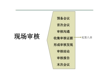 ISO9000现场审核要素培训课件
