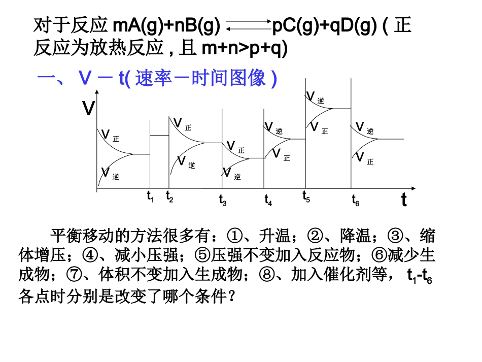 化学平衡图象_第2页