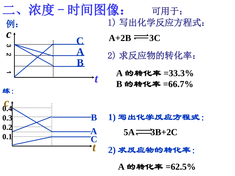 化学平衡图象_第3页