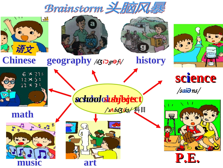 my-favorite-subject-is-science_第3页
