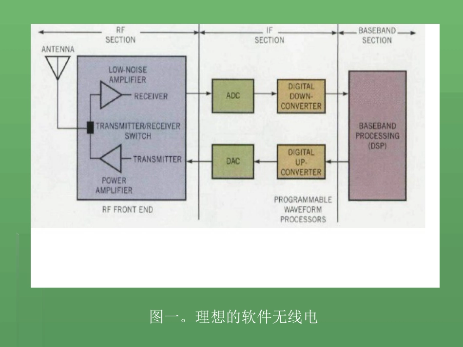 软件无线电的现在和未来_第3页
