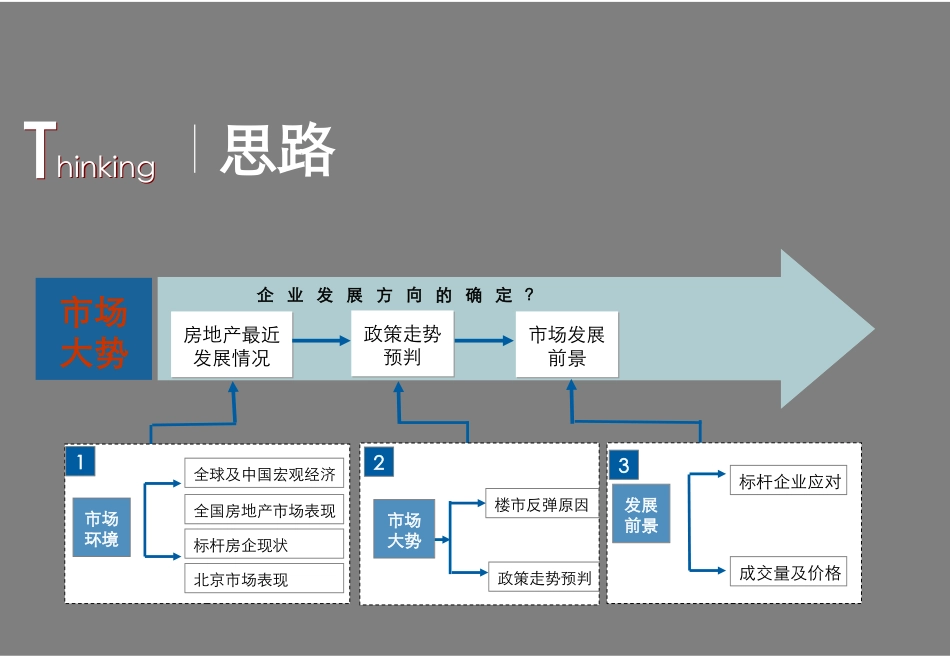 市场复苏后的12年下半年楼市走势预判_第3页