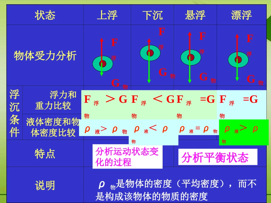 教科版-在流体中运动-沉与浮_第3页