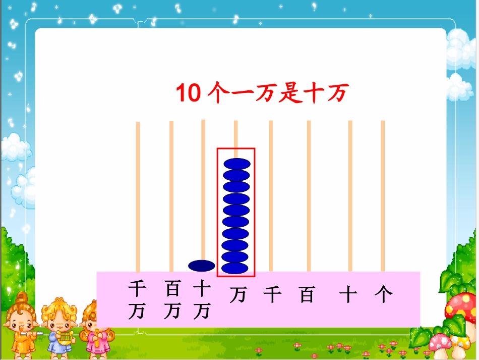 苏教版数学四年级上册《认数(一)》课件_第3页