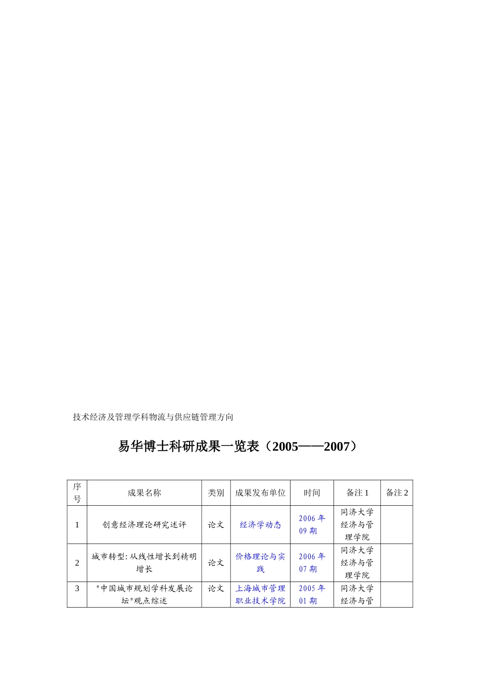技术经济及管理学科物流与供应链管理方向成员科研成果一览表_第1页