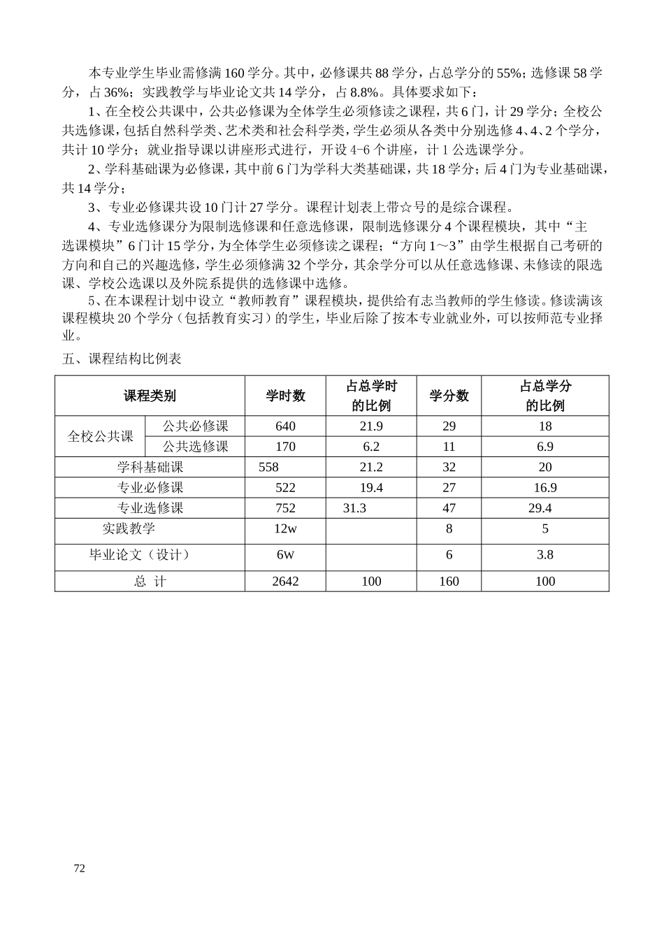 政治学与行政学专业课程方案--学院(系)-政治与行政学专业课程方案_第2页