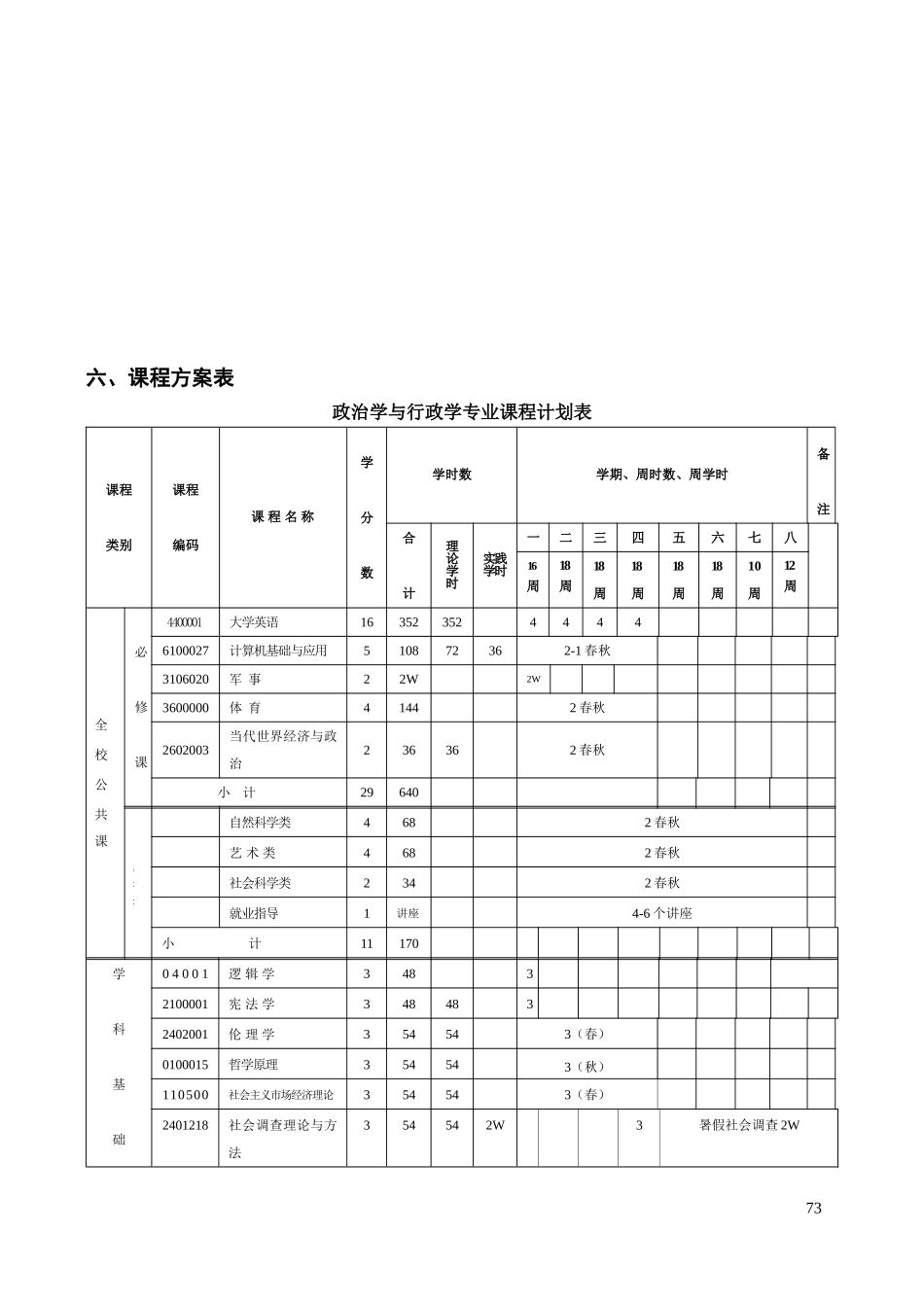 政治学与行政学专业课程方案--学院(系)-政治与行政学专业课程方案_第3页