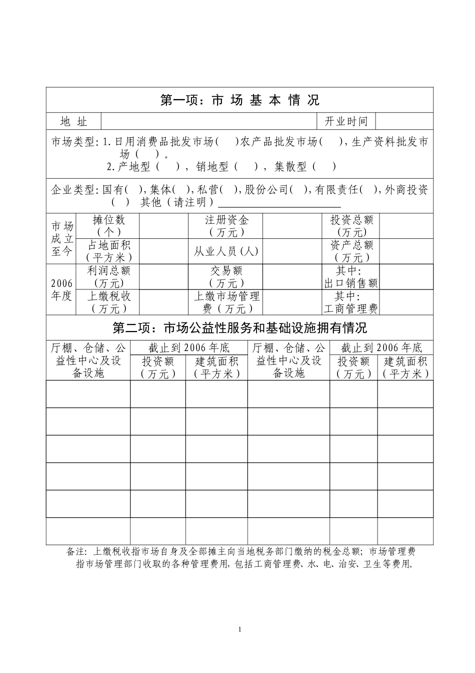 培育品牌市场申请项目书_第3页