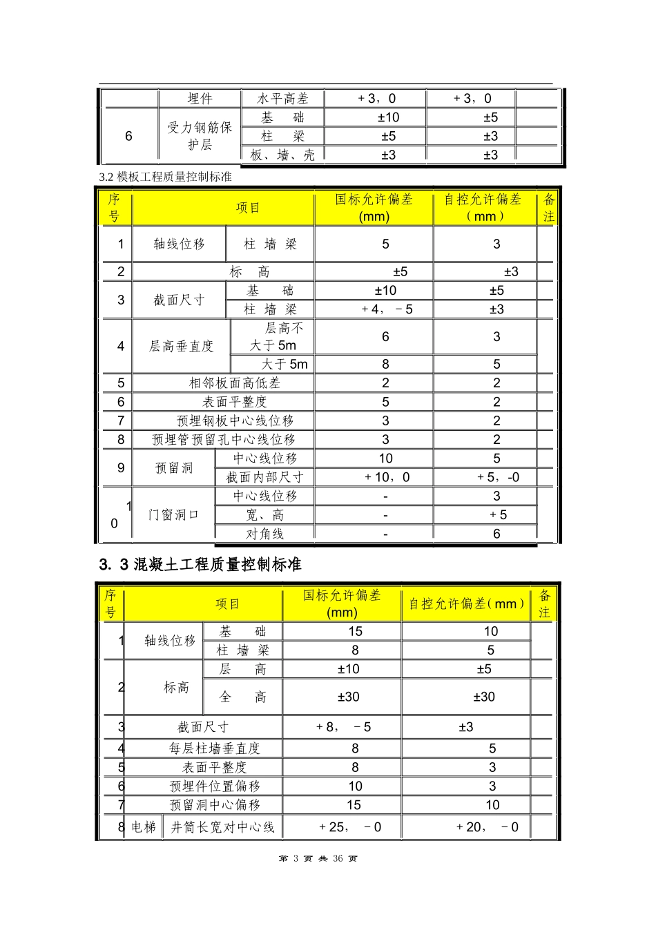 星河传说帕萨迪纳创优方案设计_第3页