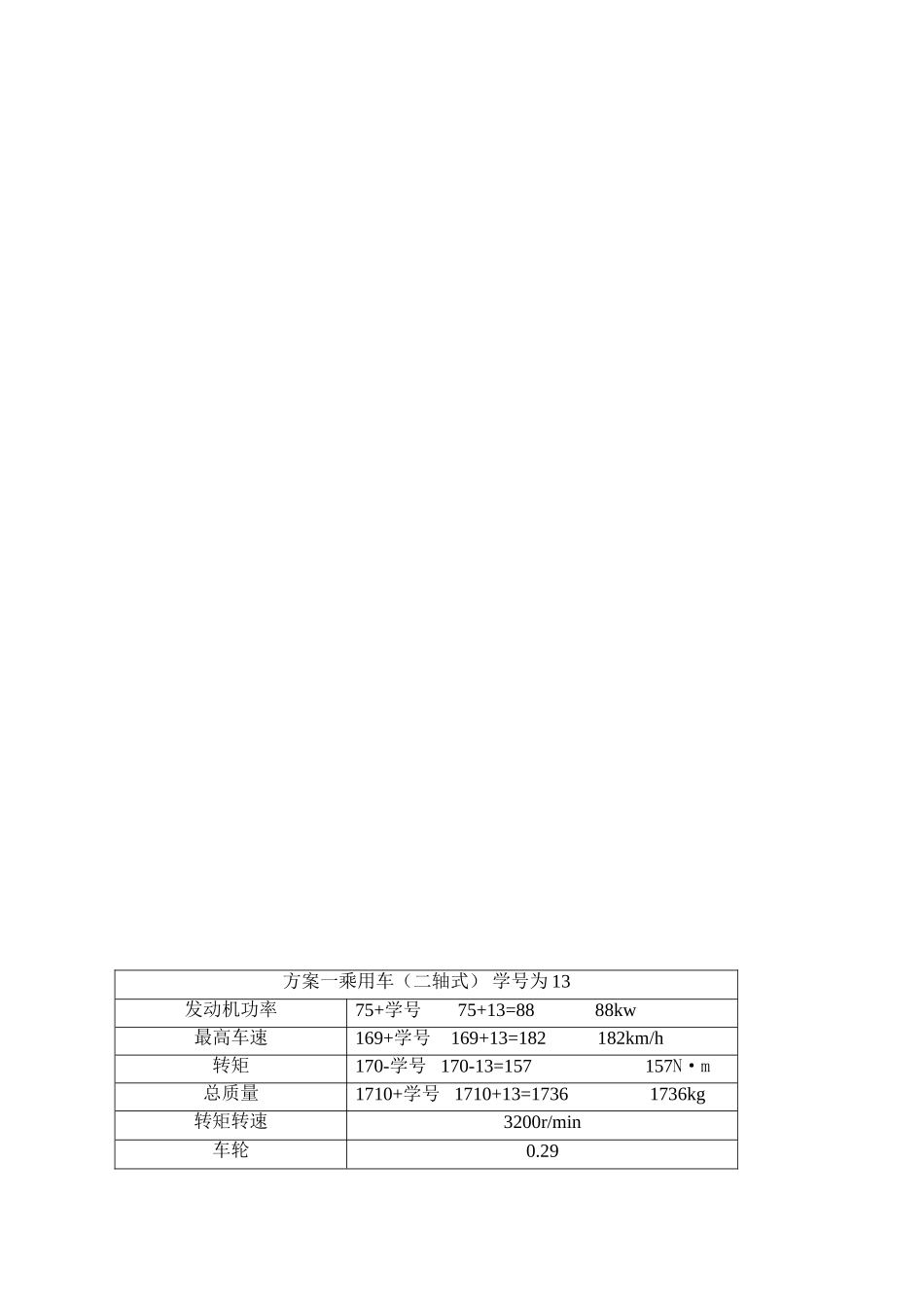 88kw两轴变速器设计说明书_第1页