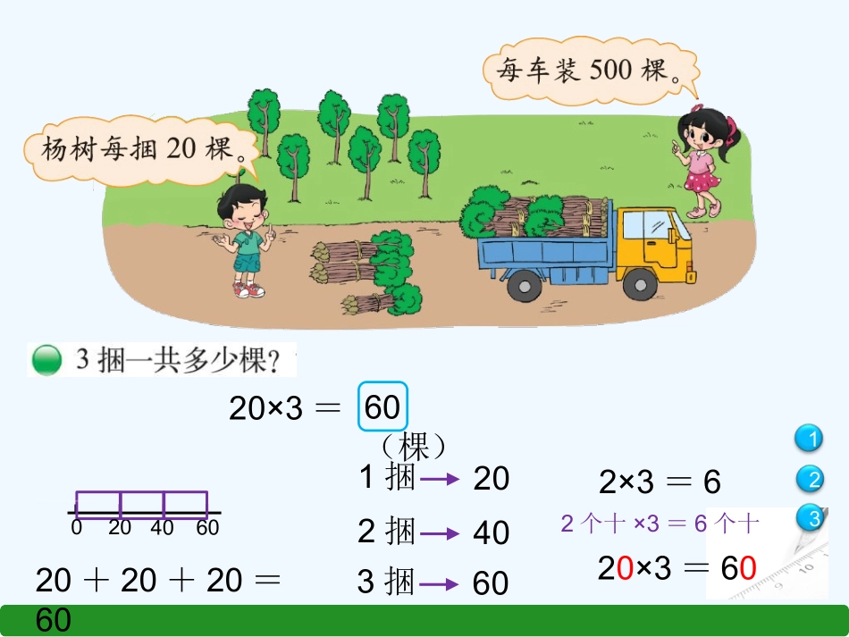 小学数学北师大2011课标版三年级小树有多少棵课件.小树有多少棵_第2页