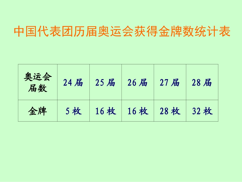 人教版四年级数学下册《折线统计图》PPT课件_第3页