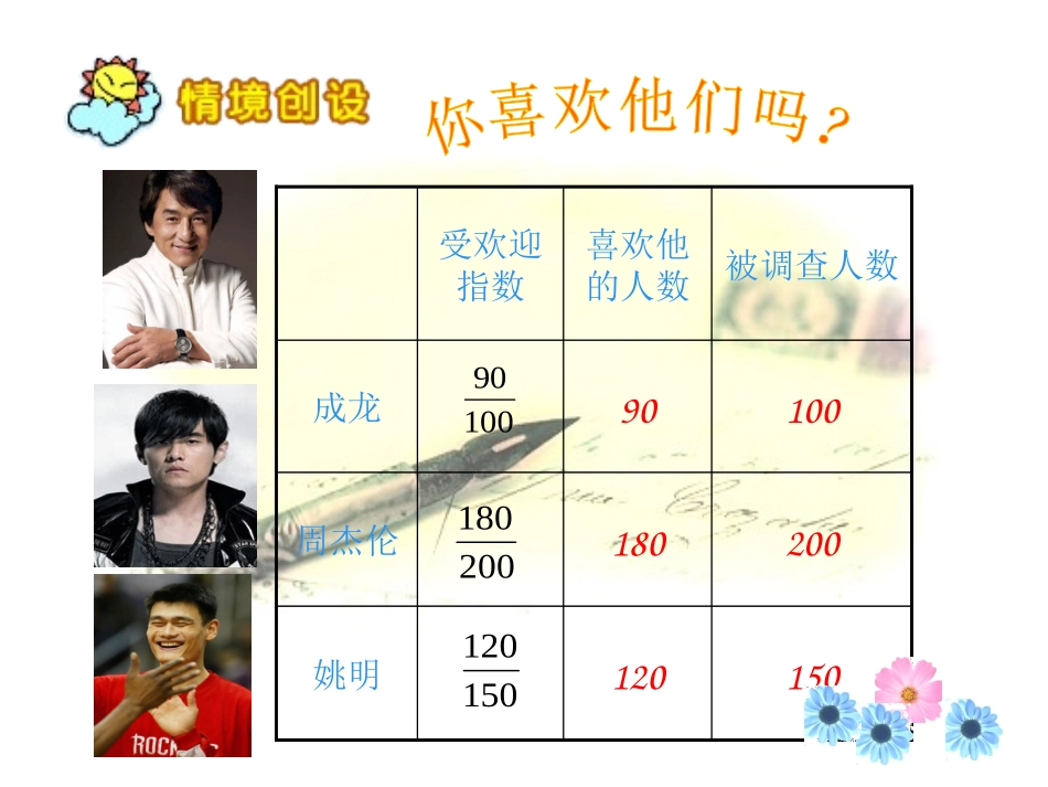 百分数的意义和写法课件_第2页