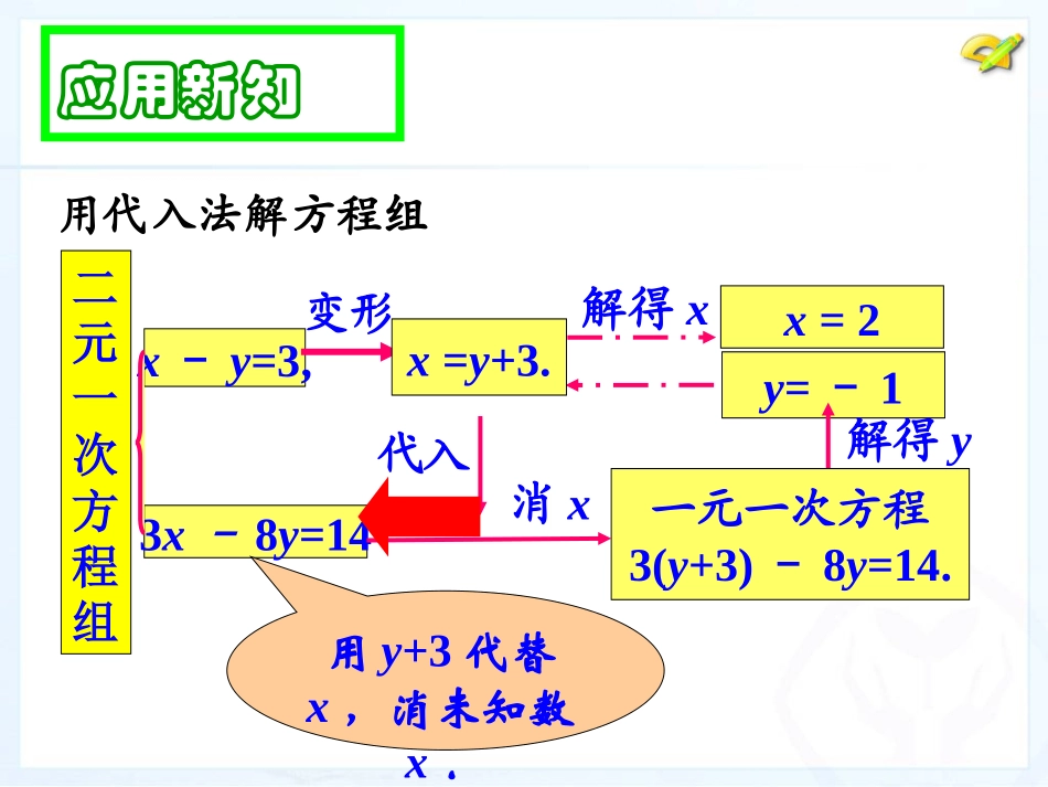 8.2..1消元_第3页