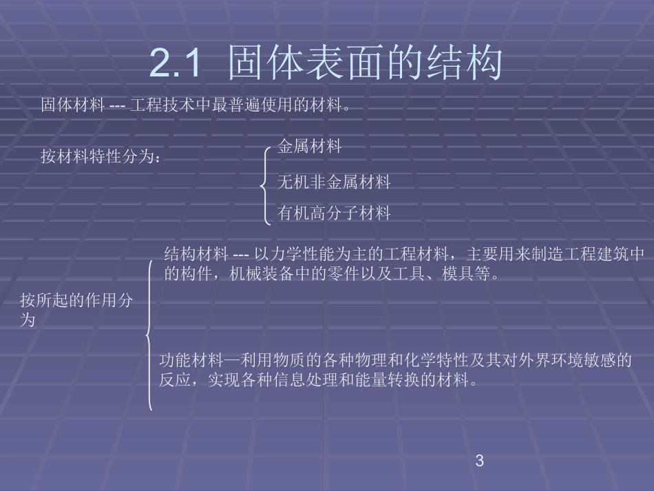 02第二章-固体表面的物理化学特征_第3页