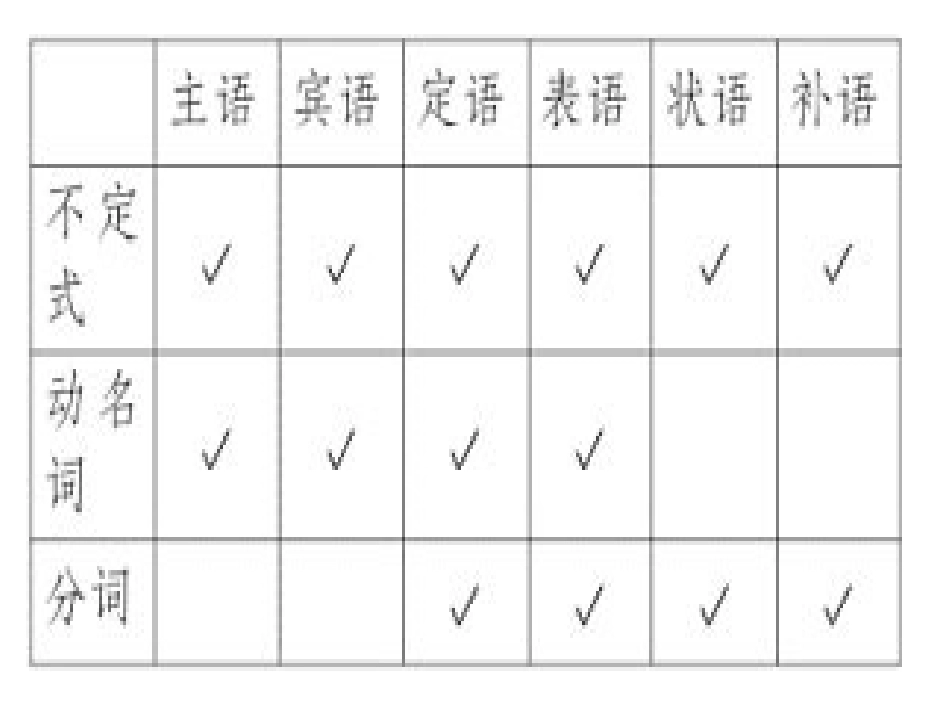 非谓语动词21_第2页