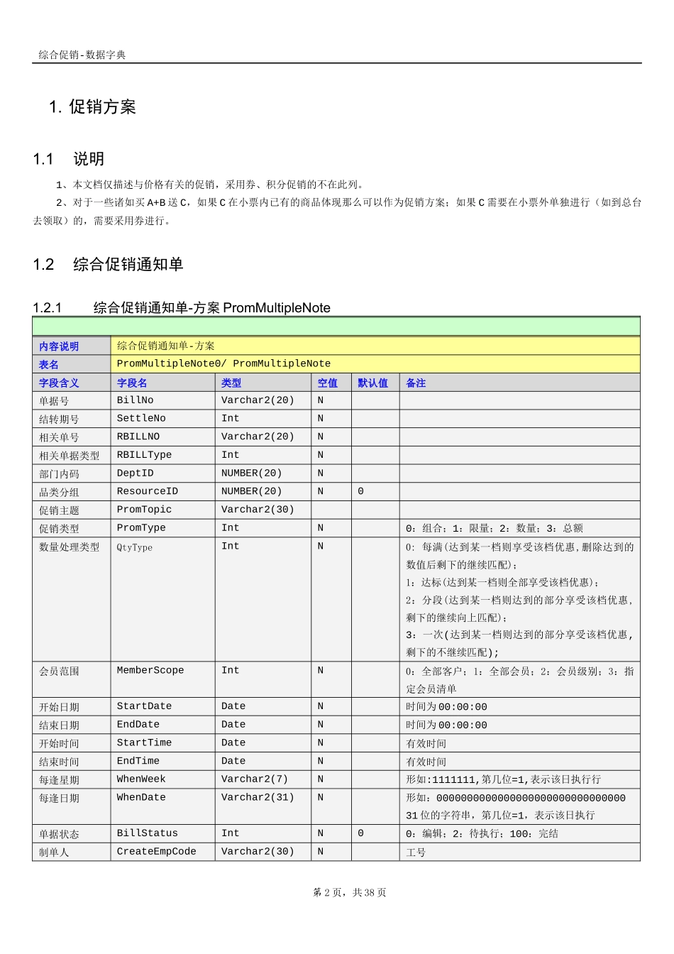 综合促销-数据字典_第2页