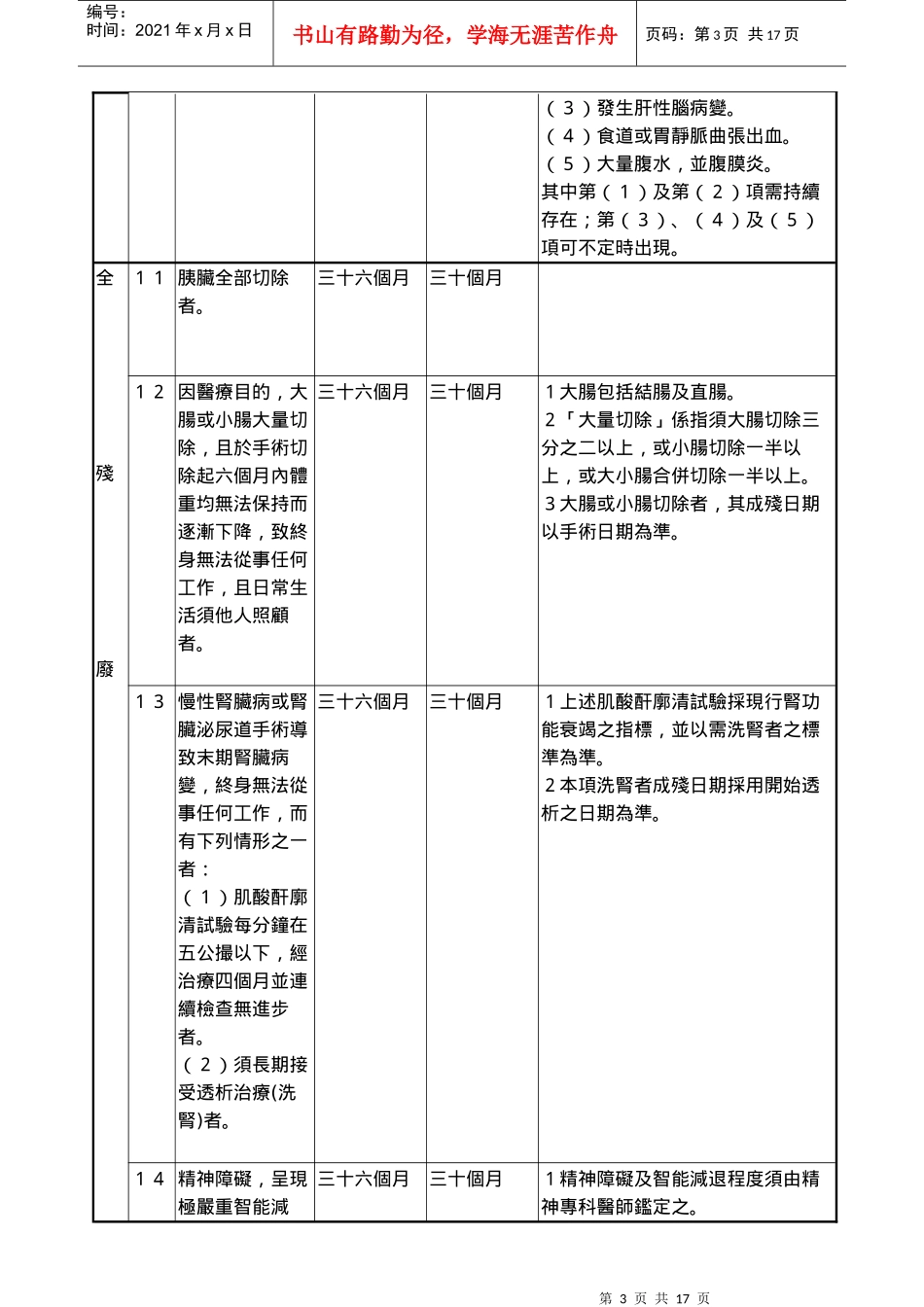 公教人员保险残废给付标准表(9192_第3页